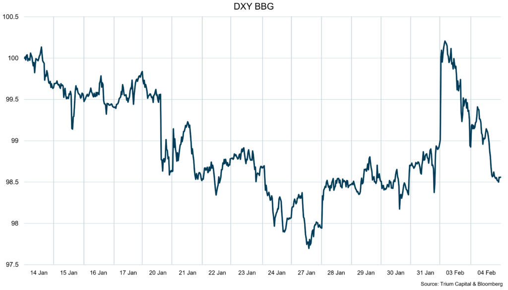 Anton chart us dollar blog