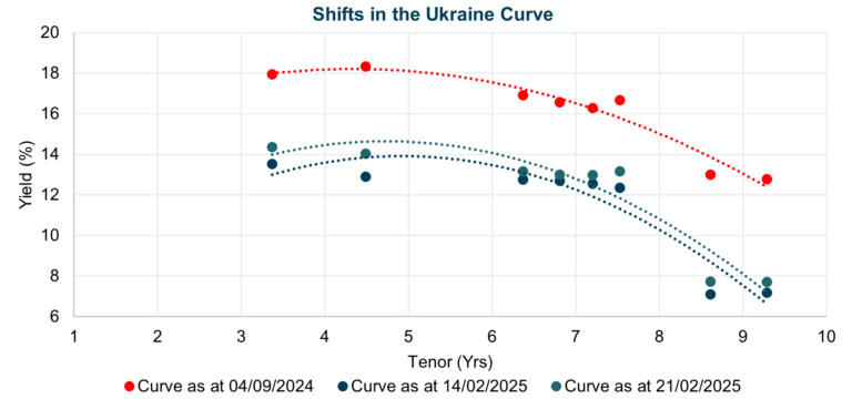 Santiago Ukraine blog chart 2