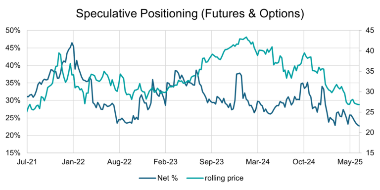Spec positioning
