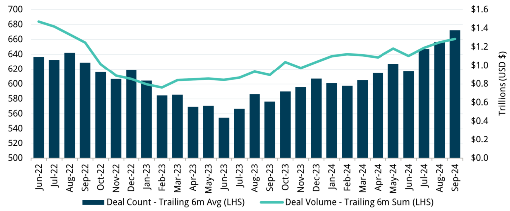 The future's bright for merger arbitrage chart