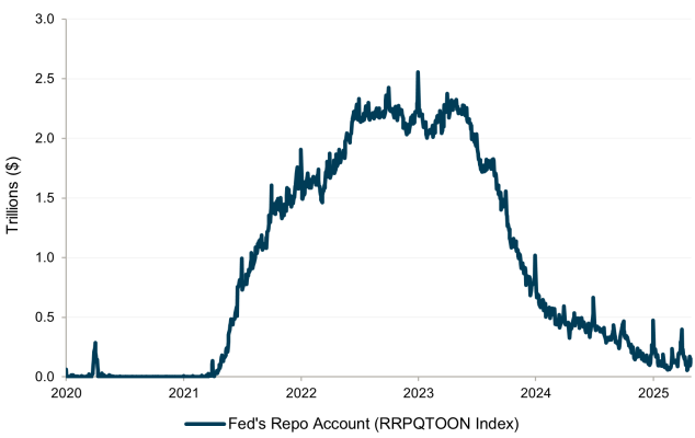 Goldfinger Graph 1